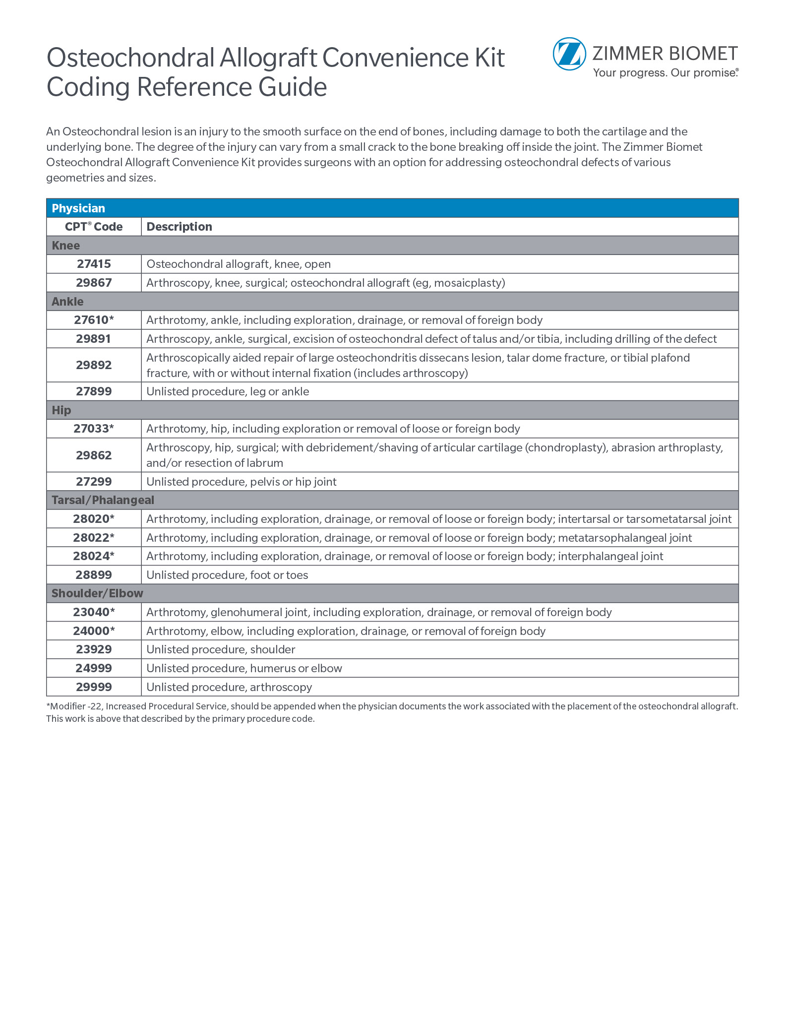 Coding Guides Zimmer Biomet